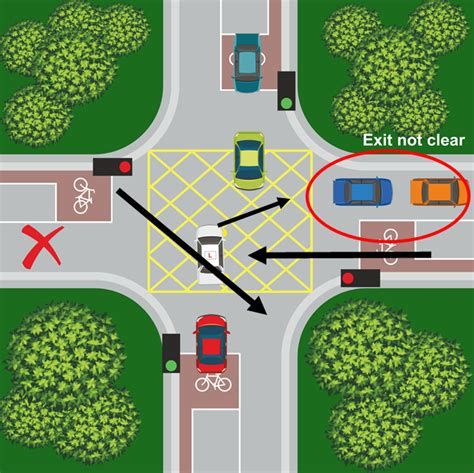 yellow box junction regulations